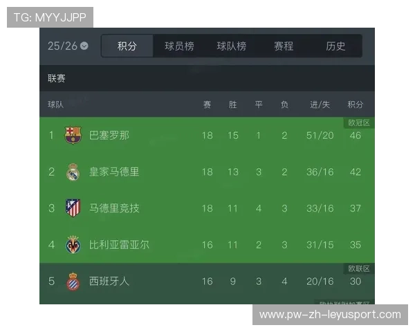 巴萨若能修复传控核心,球队会很快回春